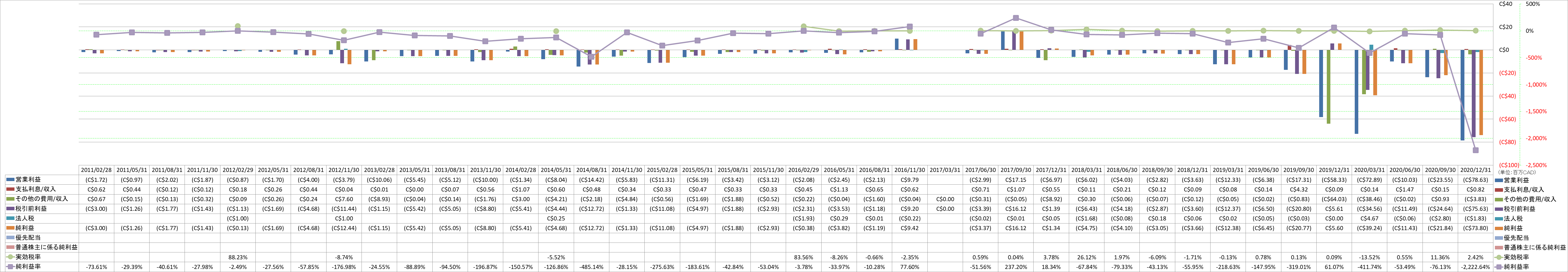 net-income