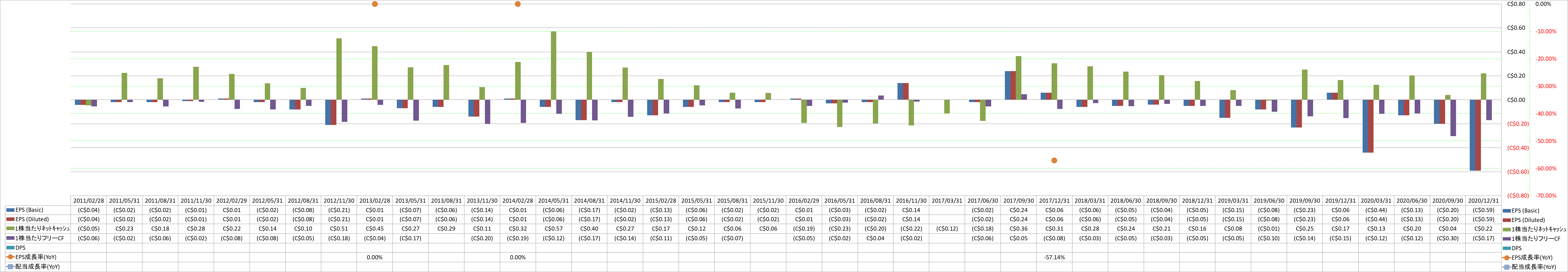 per-share-data-2