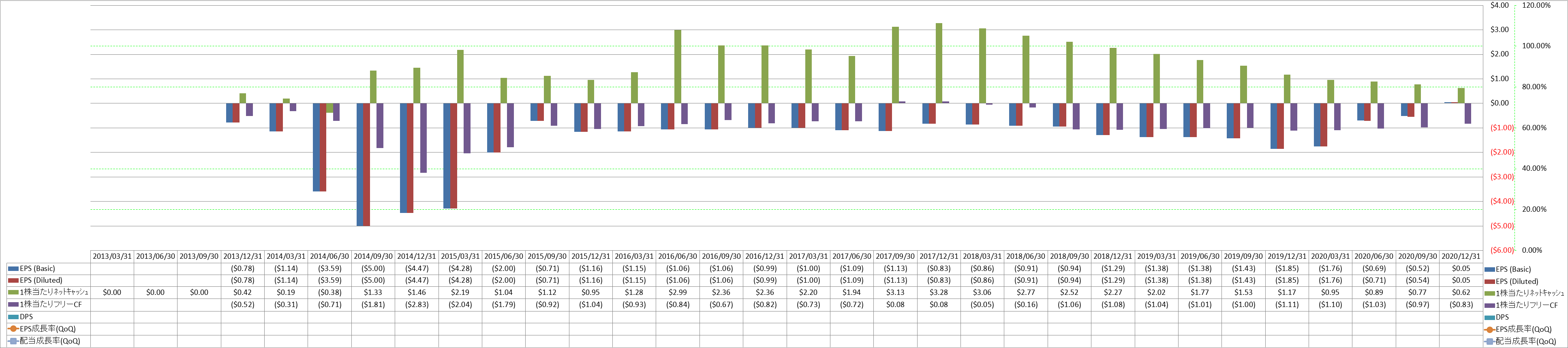 per-share-data-2