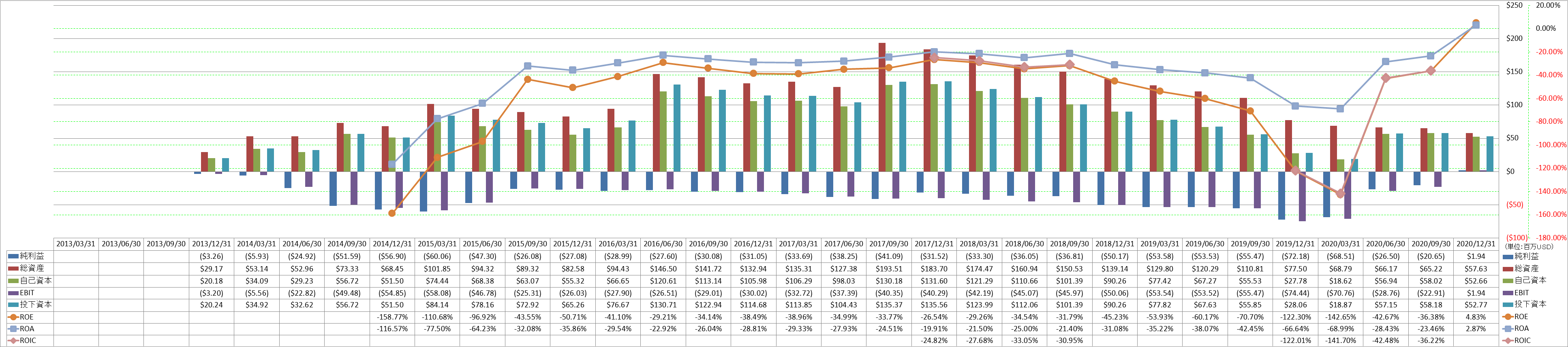 profitability-2