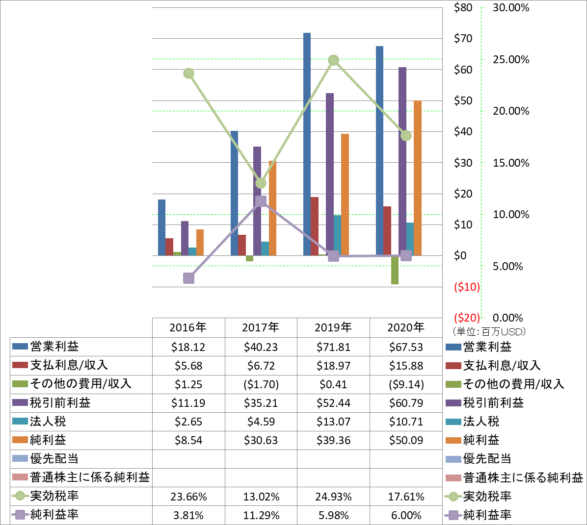 net-income