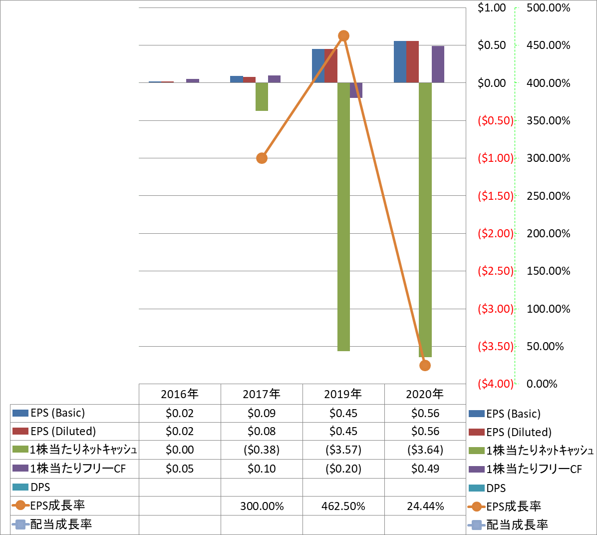 per-share-data-2