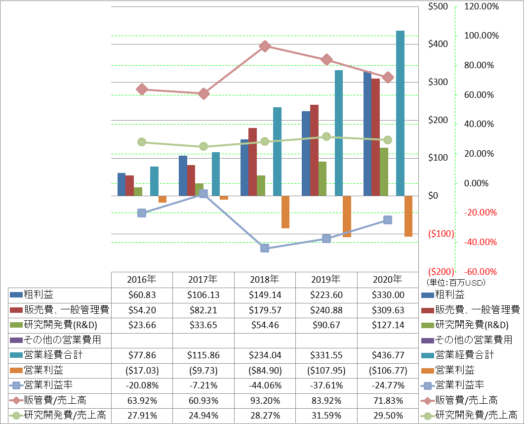 operating-income