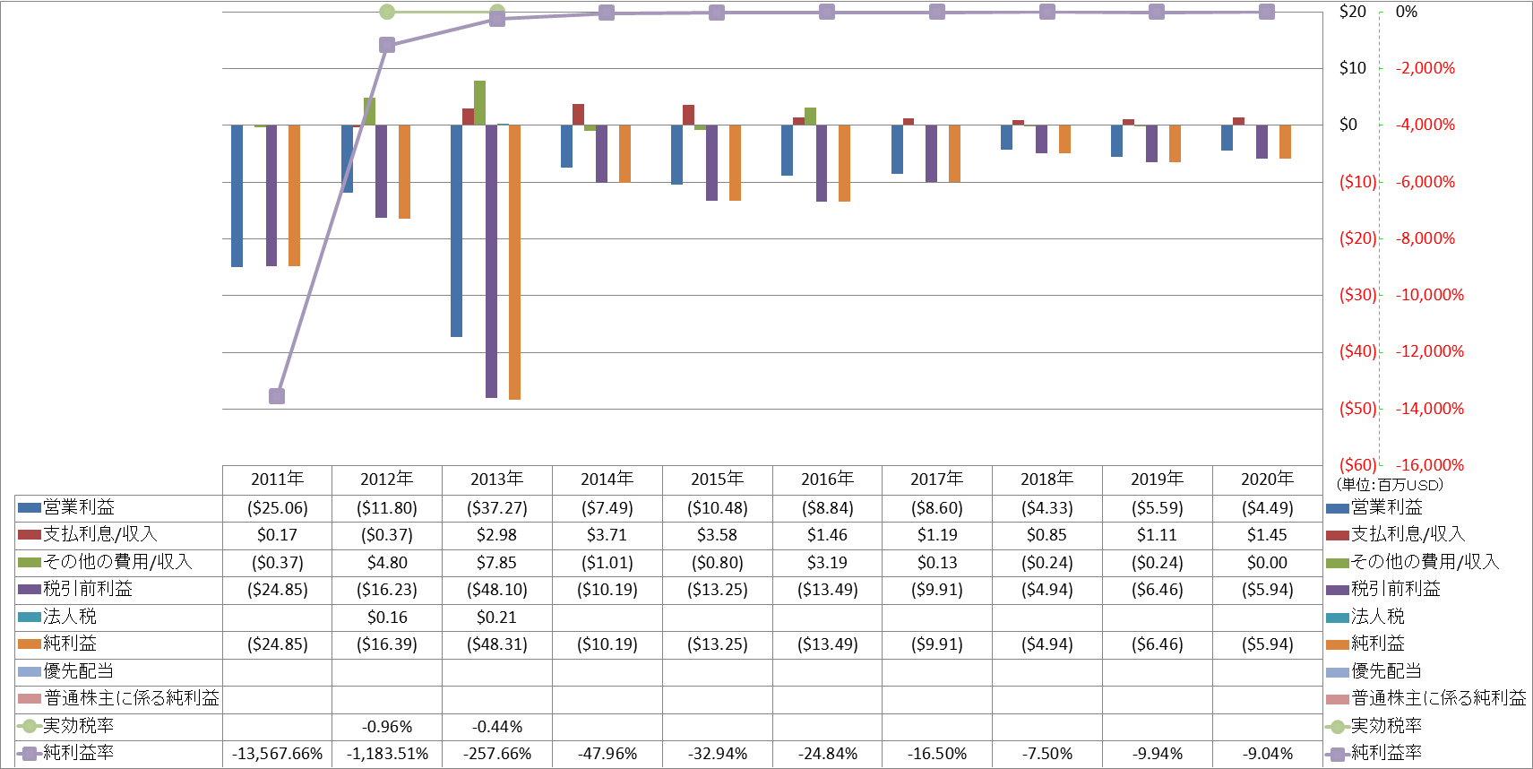 net-income