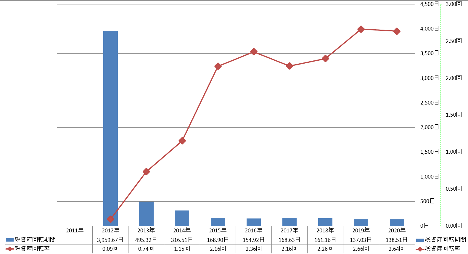 total-assets-turnover