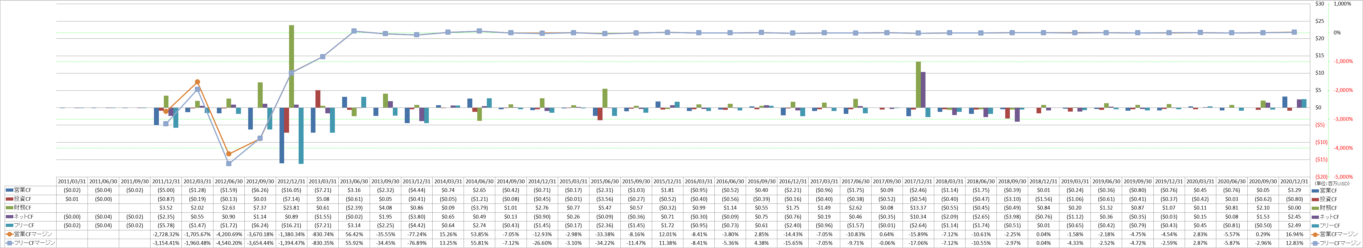 all-cash-flow