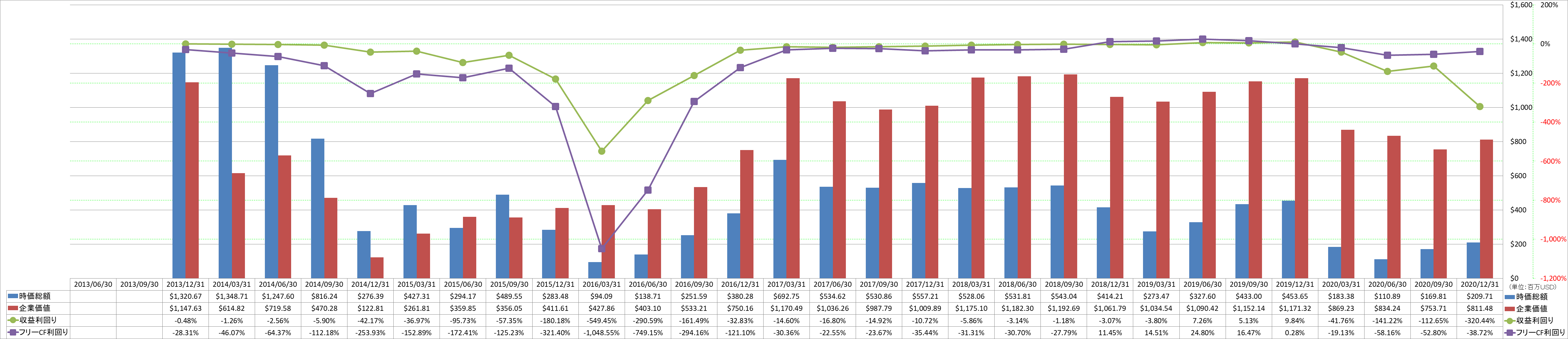 market-capitalization