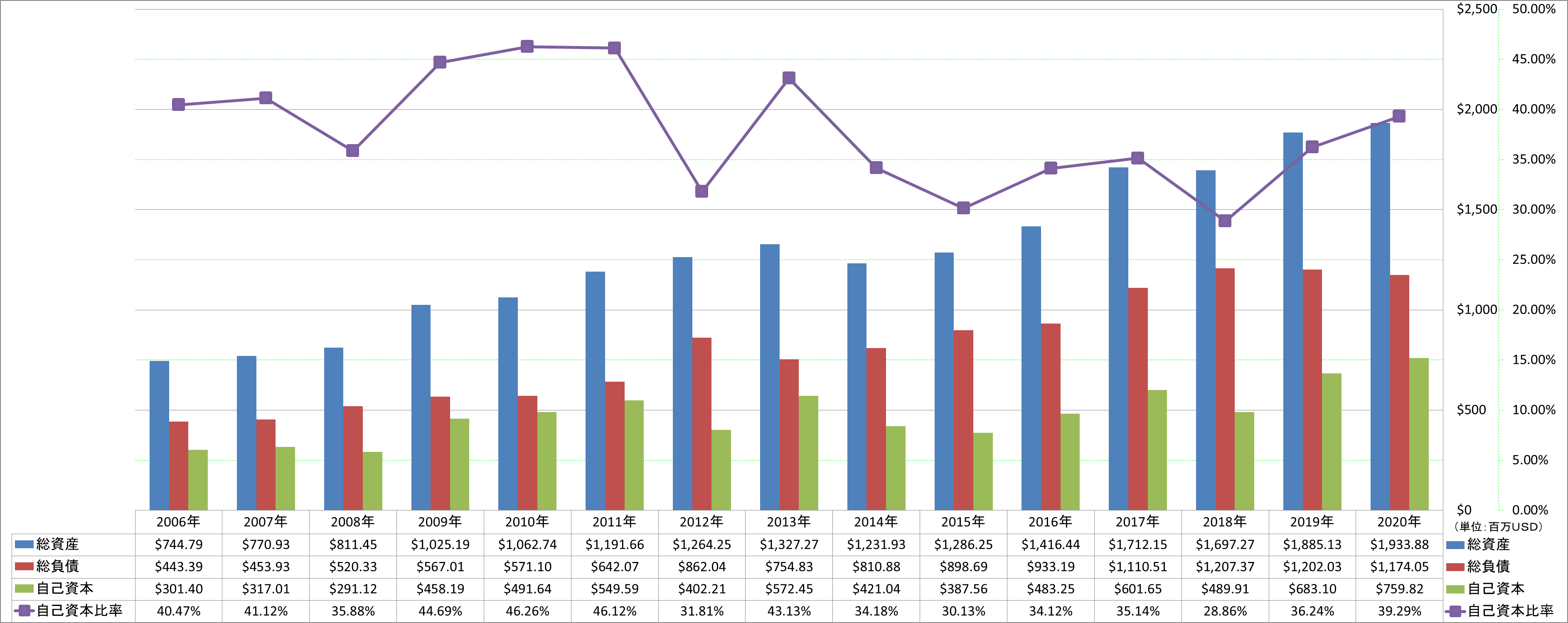 financial-soundness-1