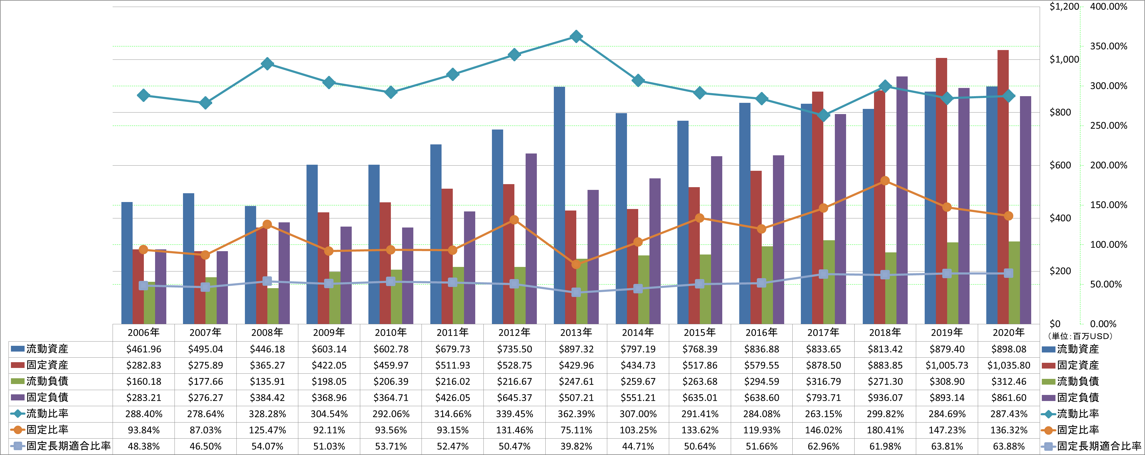 financial-soundness-2