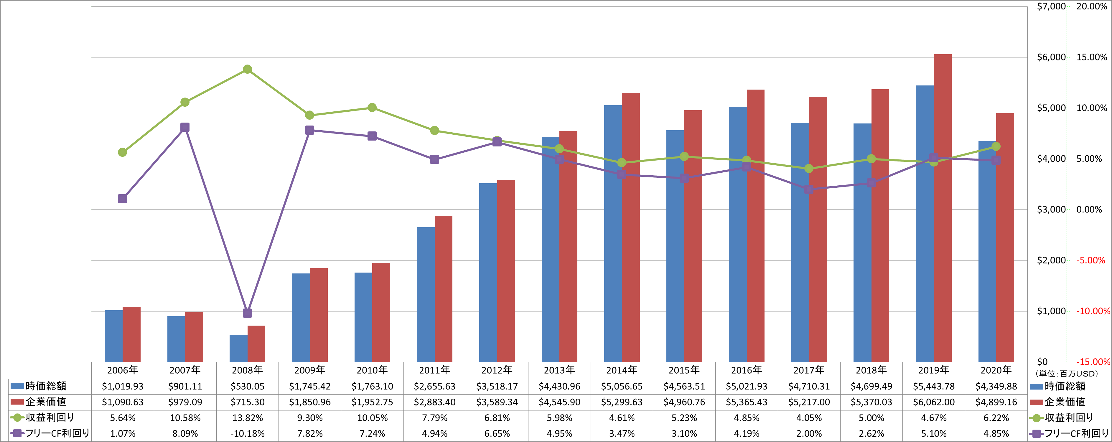 market-capitalization