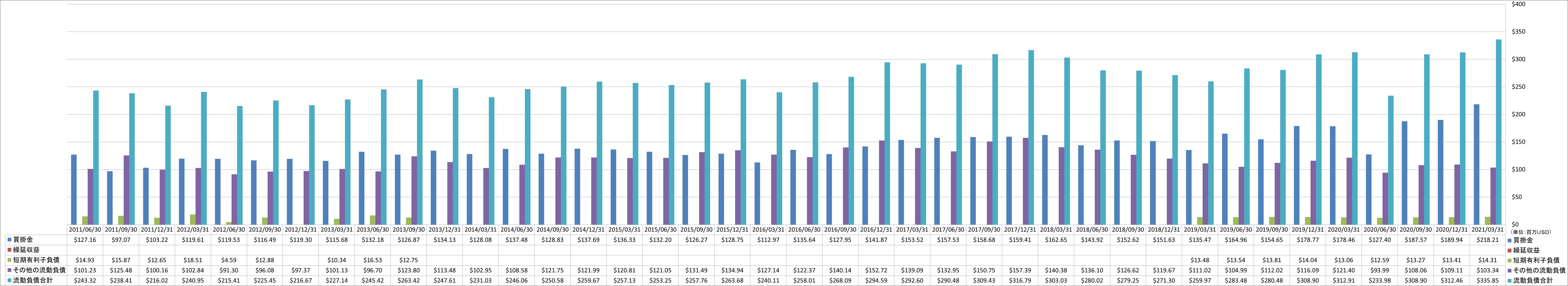 current-liabilities