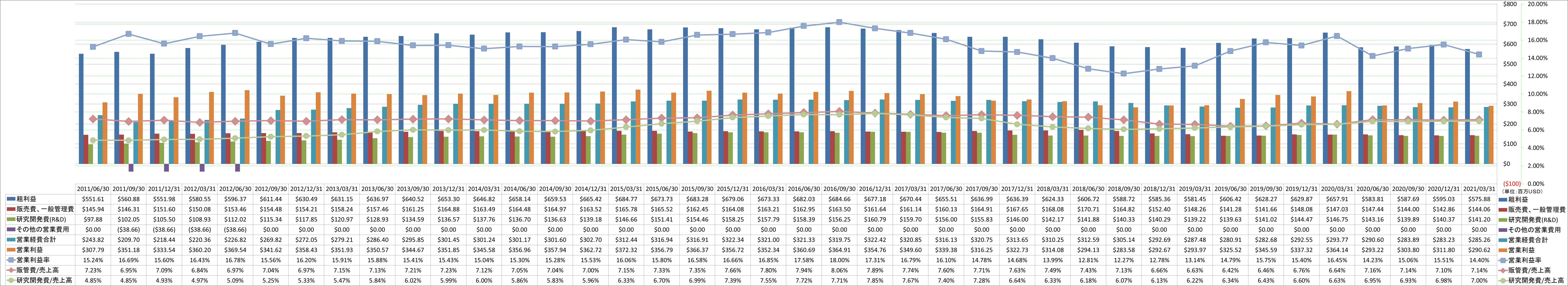 operating-income