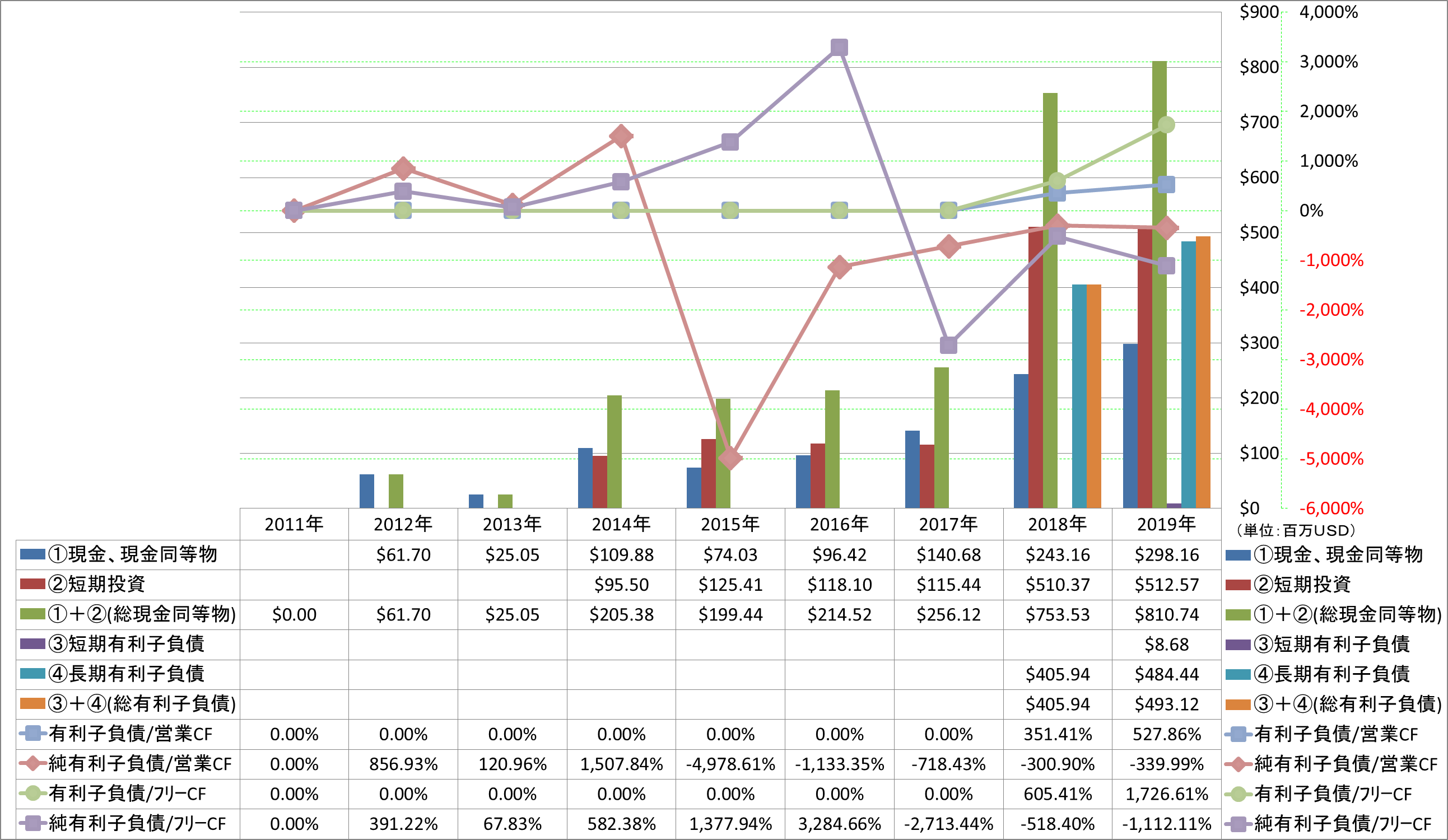 financial-soundness-4