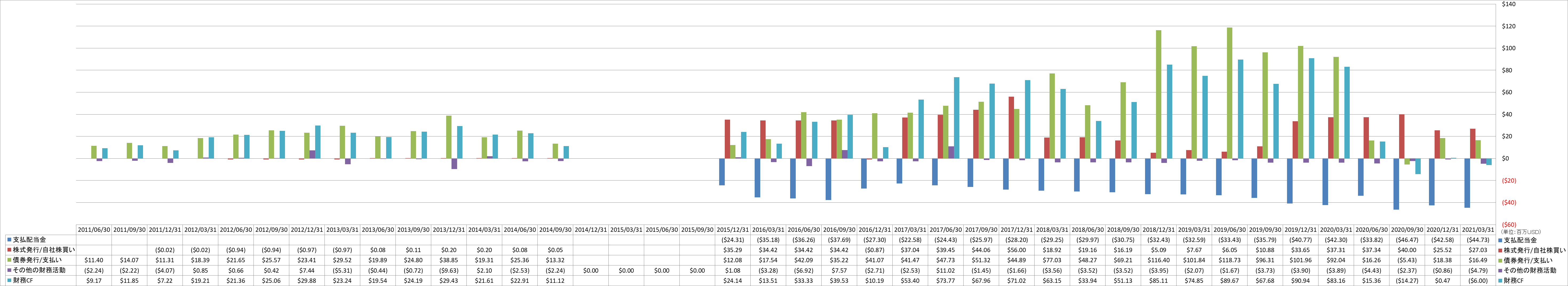 financing-cash-flow