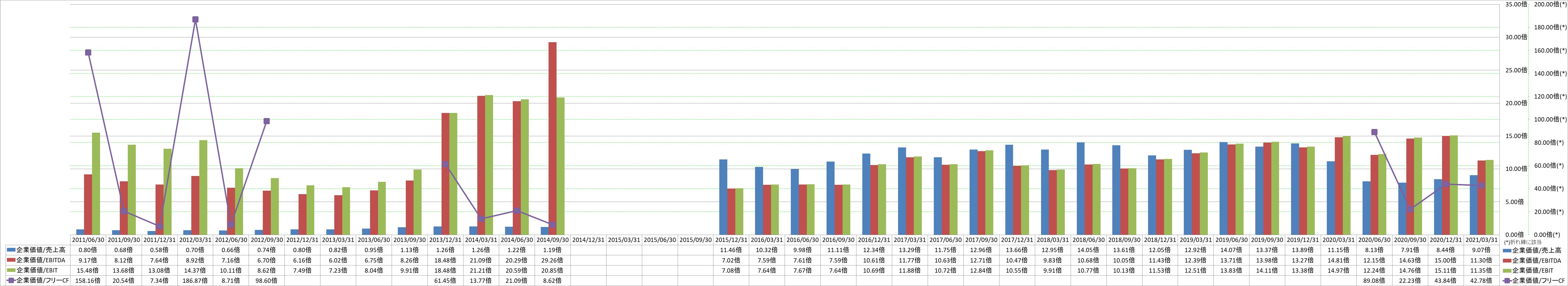 per-share-data-4