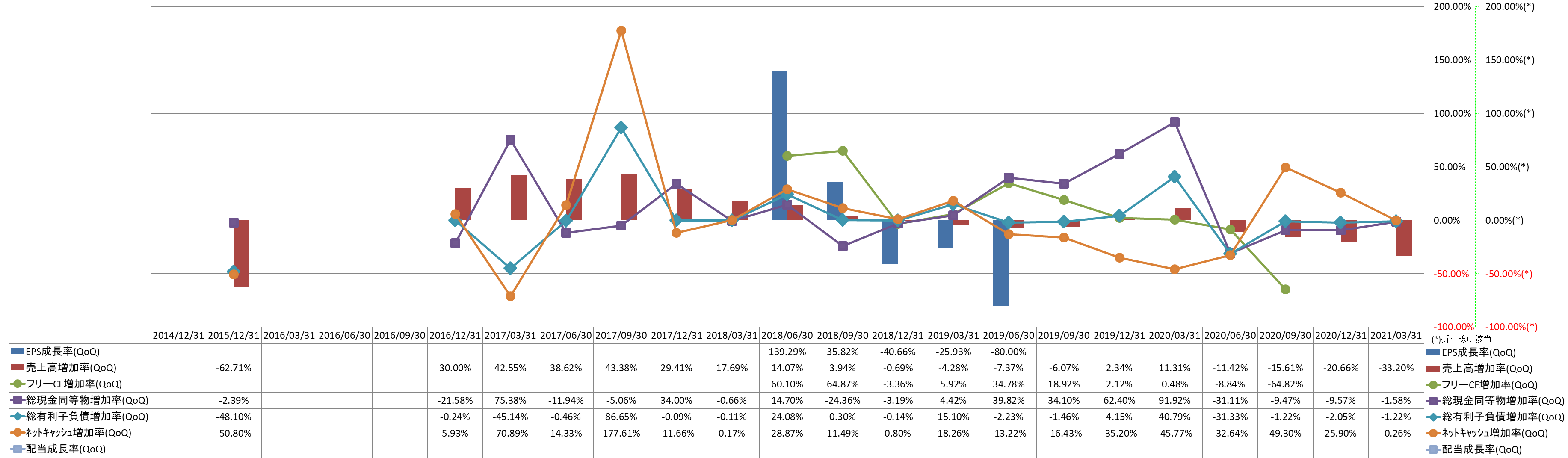 growth-rate