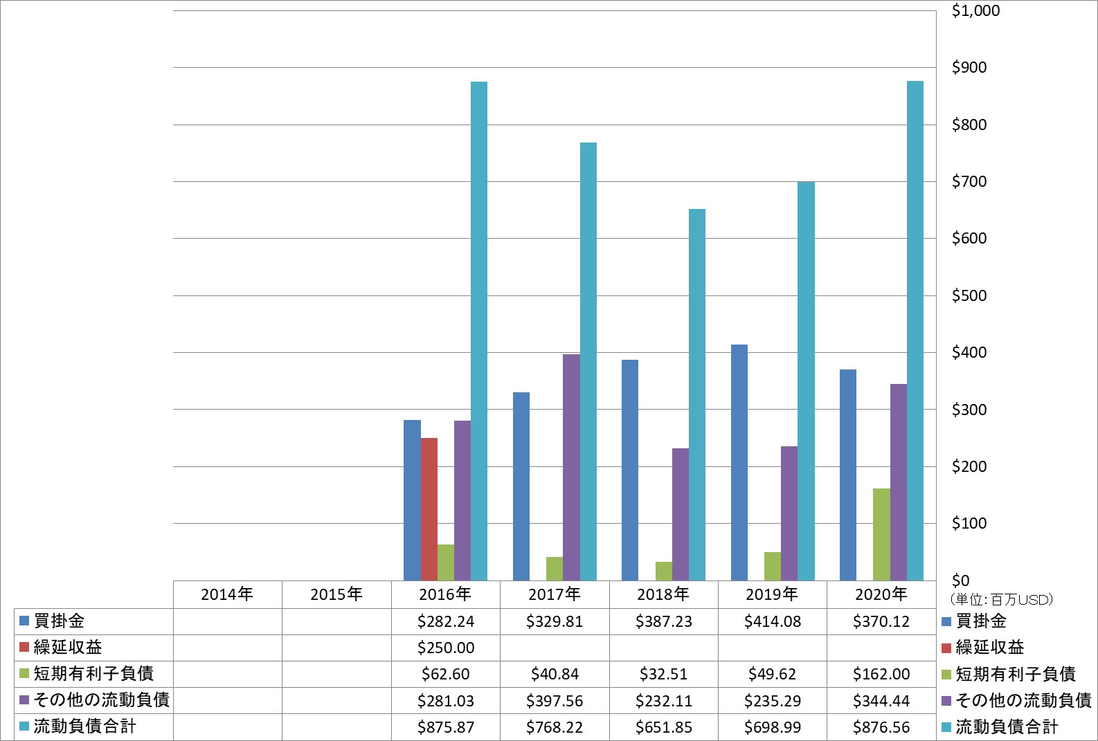 current-liabilities