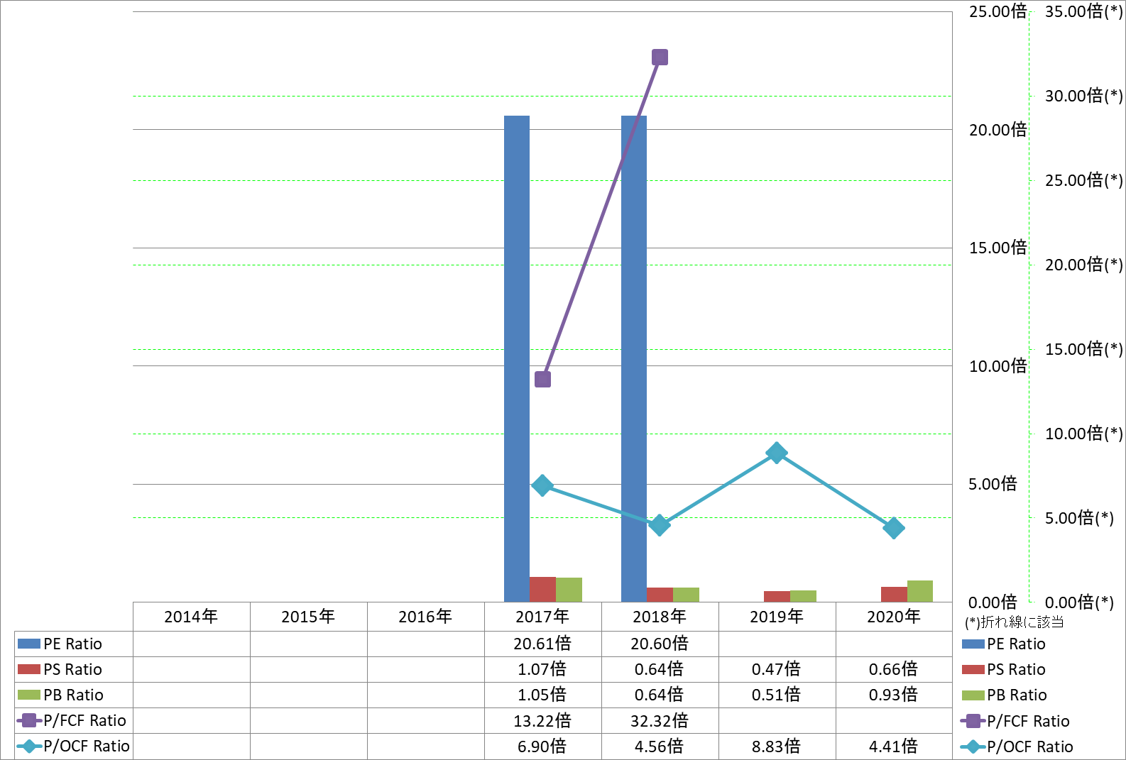 per-share-data-3