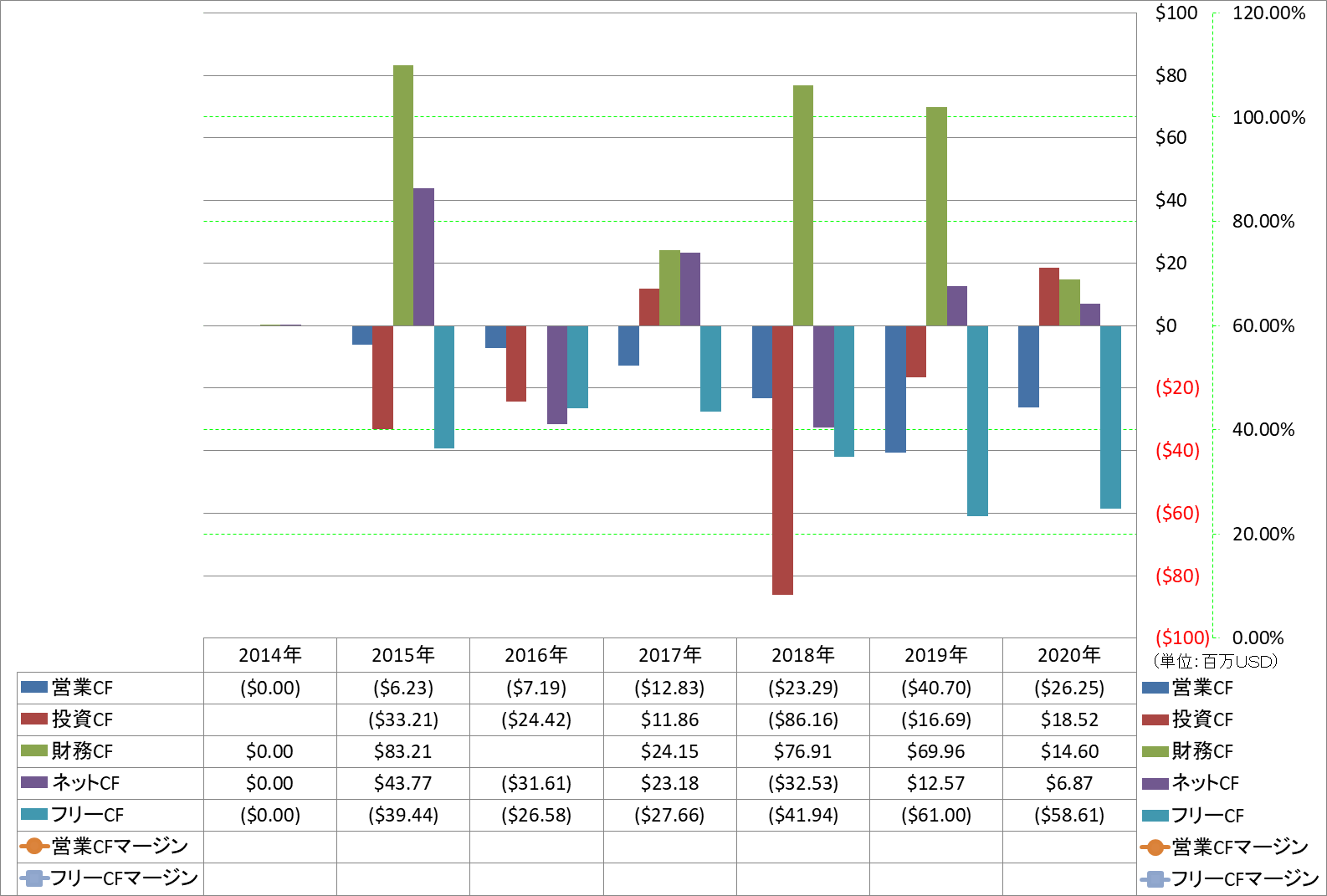 all-cash-flow