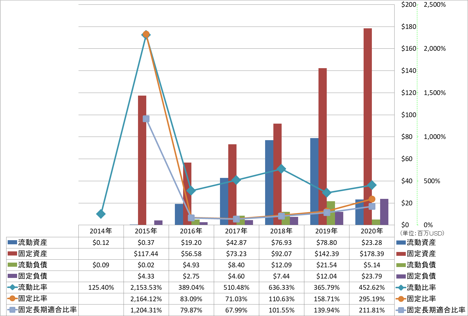 financial-soundness-2