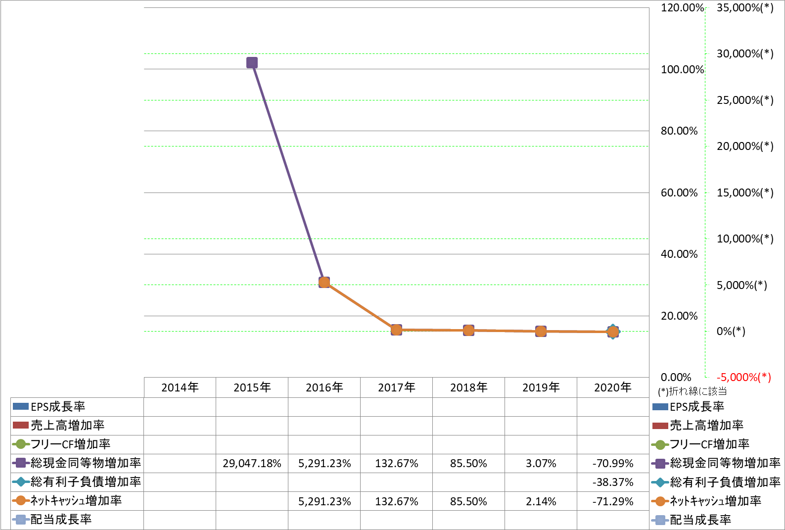 growth-rate