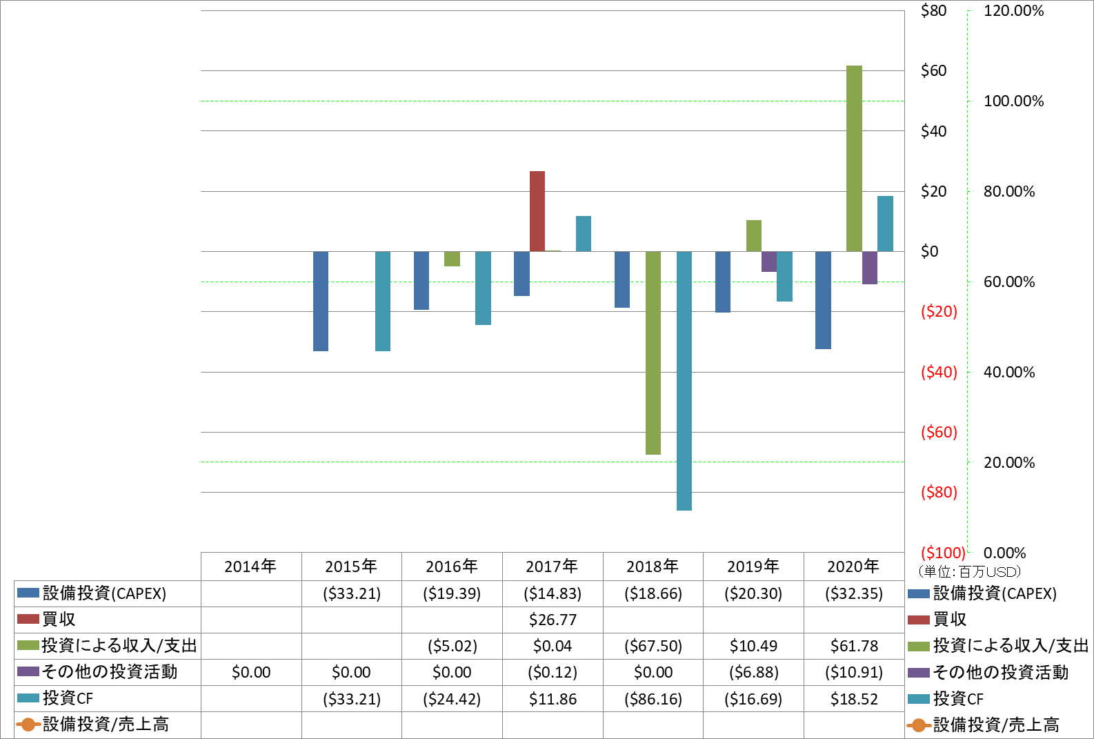 investing-cash-flow