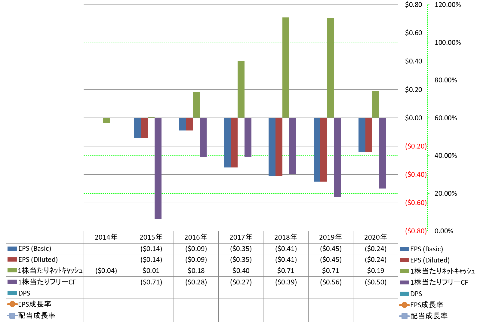 per-share-data-2