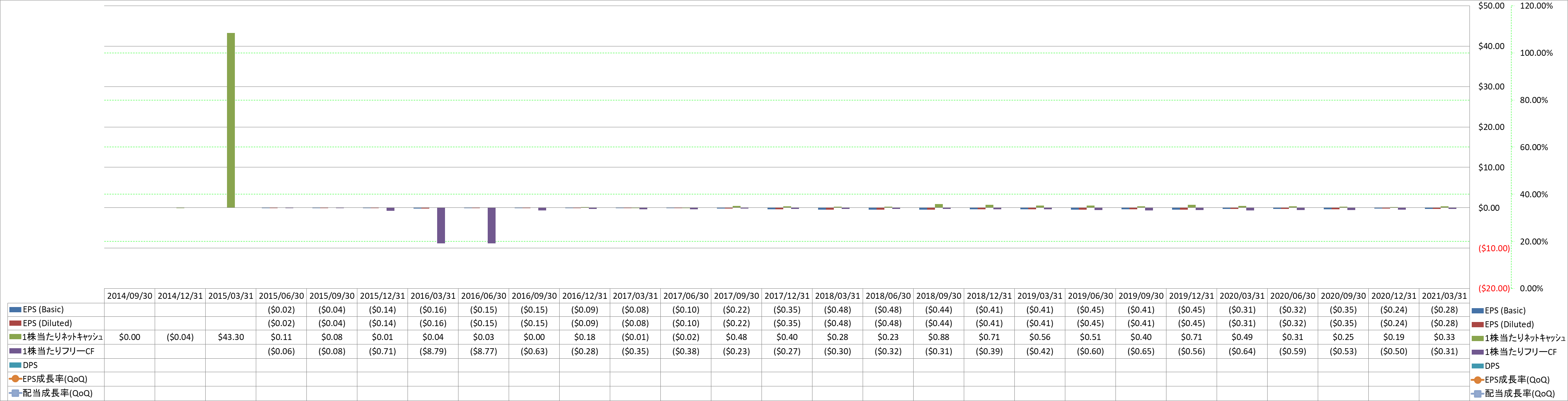 per-share-data-2