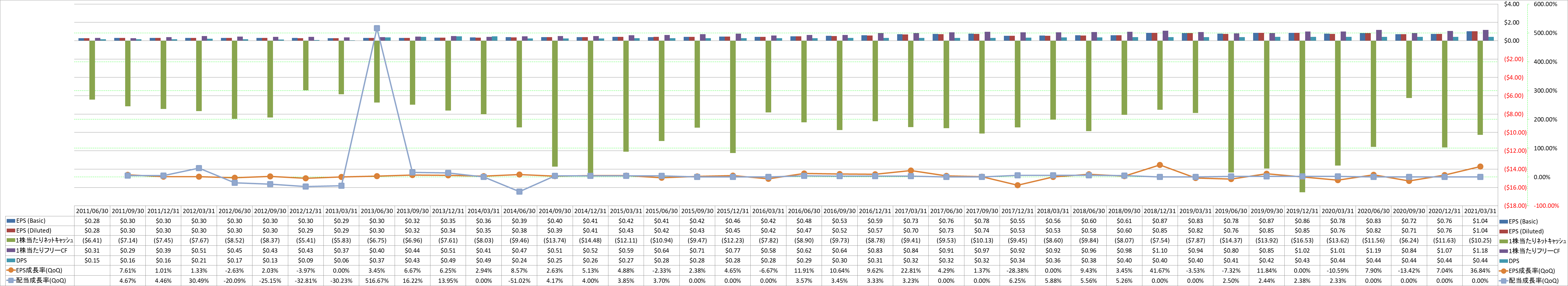 per-share-data-2