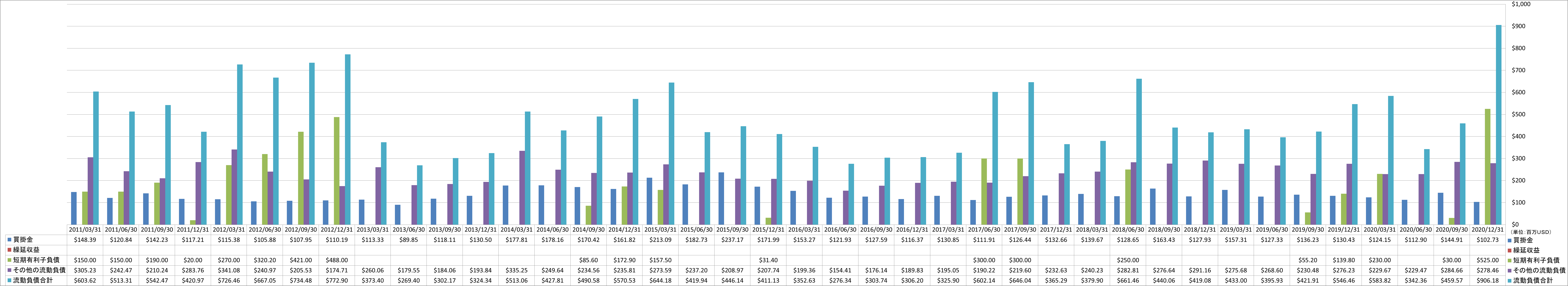 current-liabilities