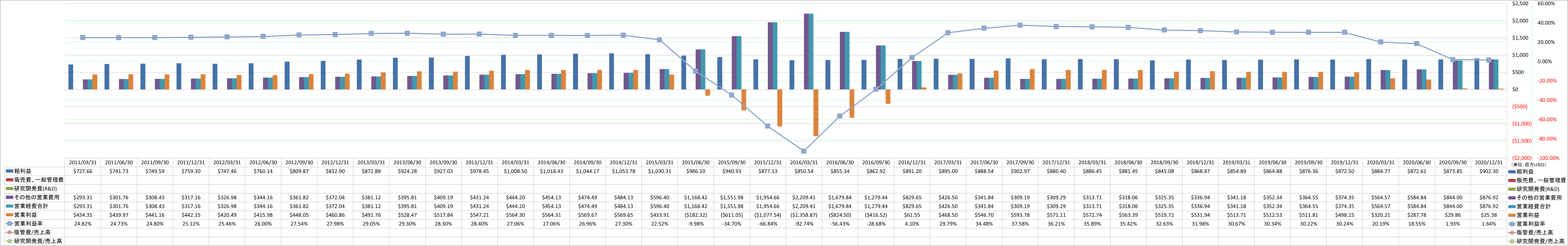 operating-income