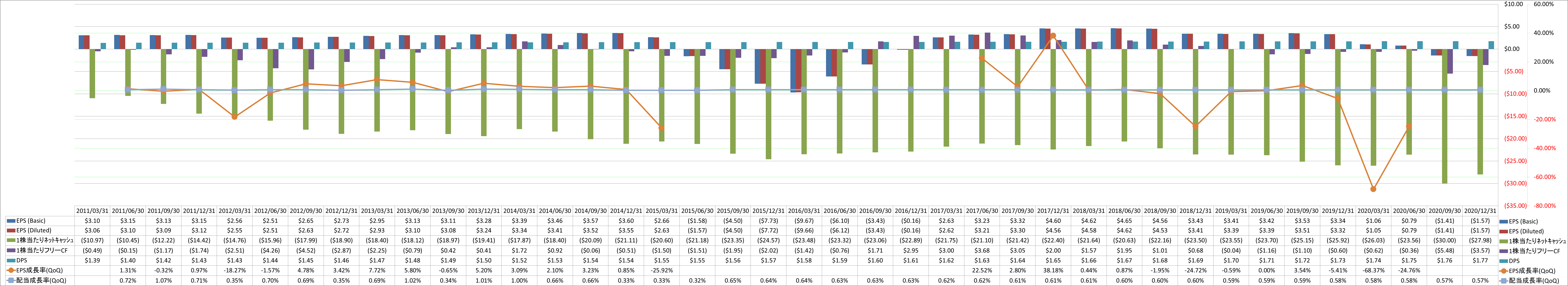 per-share-data-2