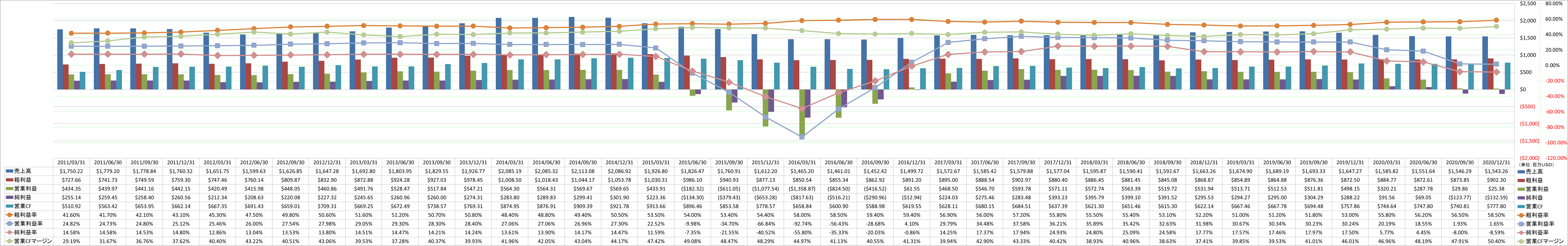 profitability-1