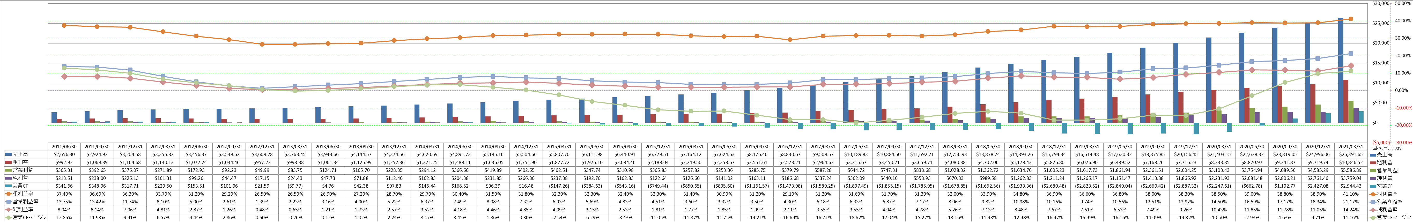 profitability-1