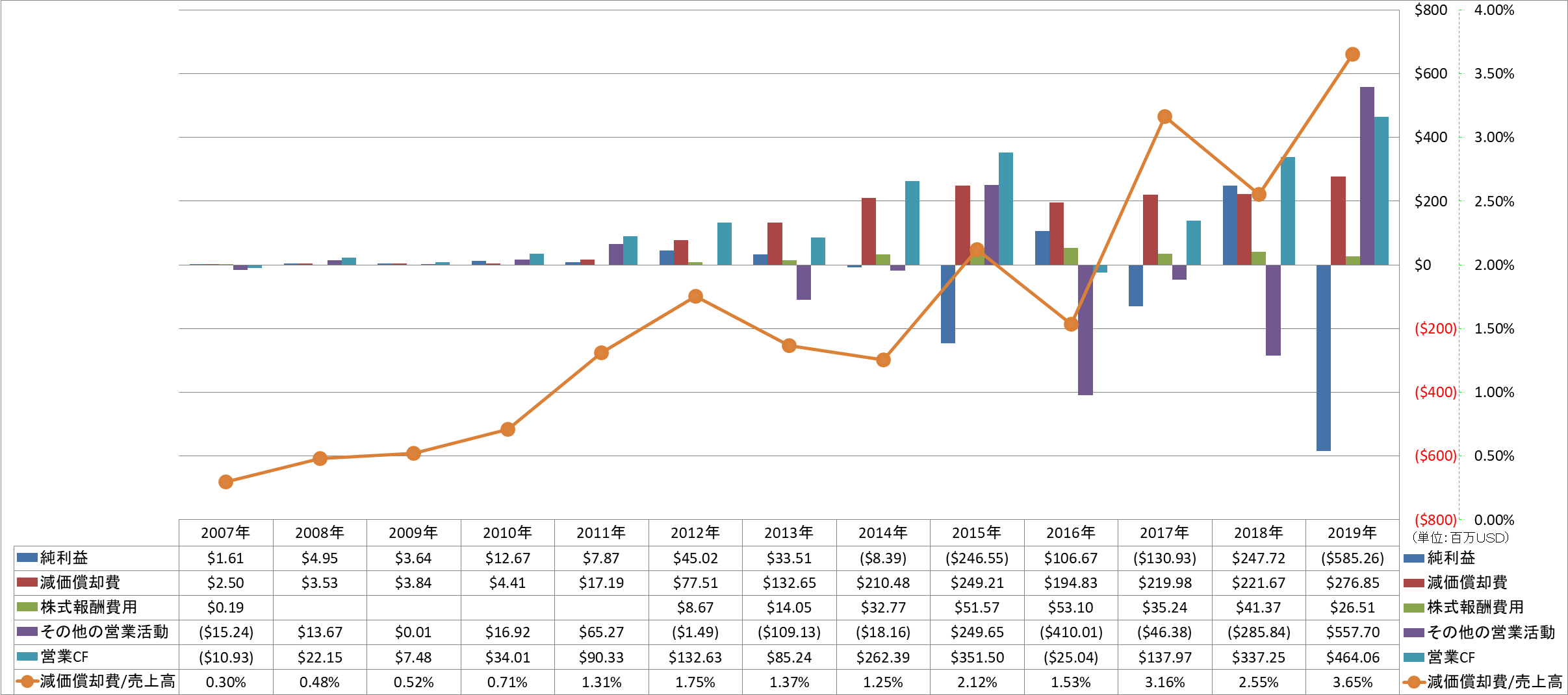 operating-cash-flow