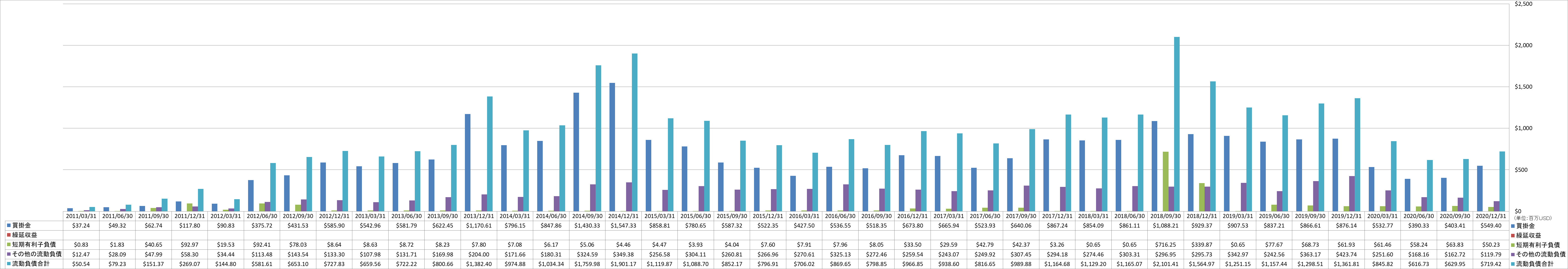 current-liabilities