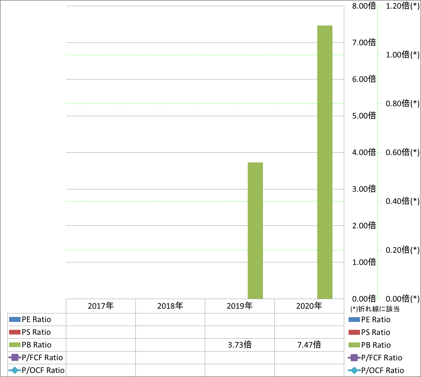 per-share-data-3