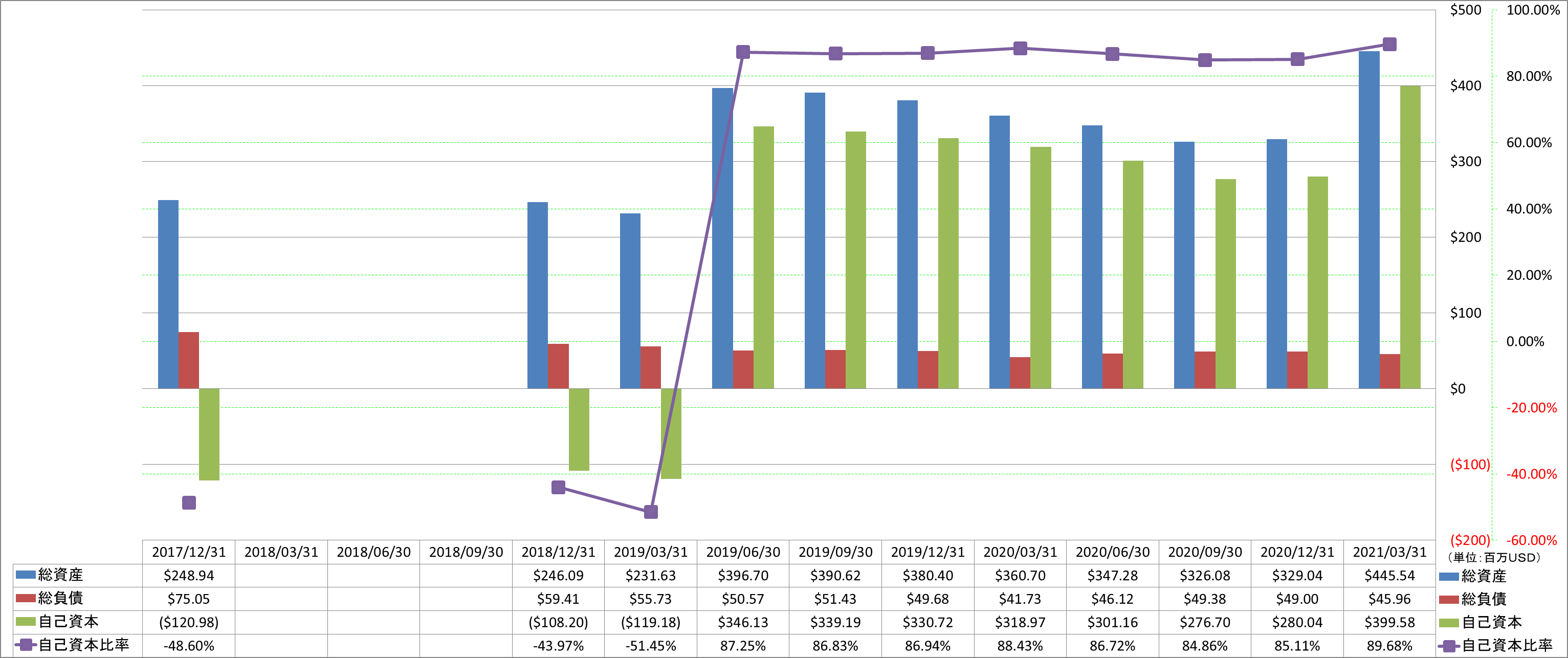 financial-soundness-1