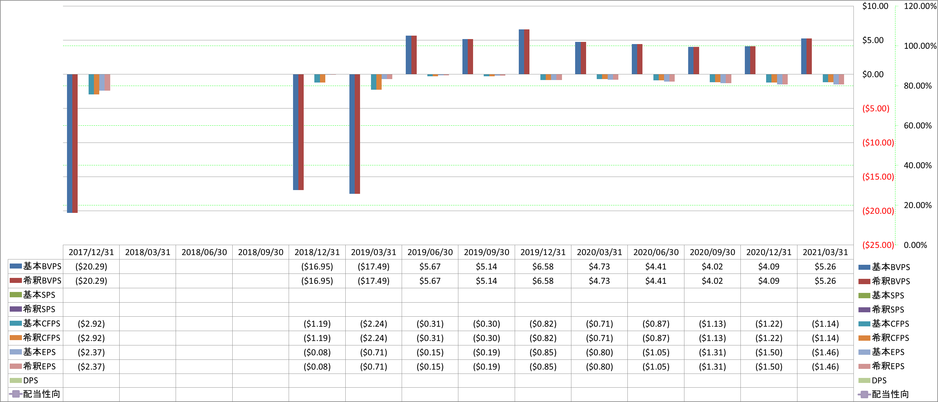 per-share-data-1