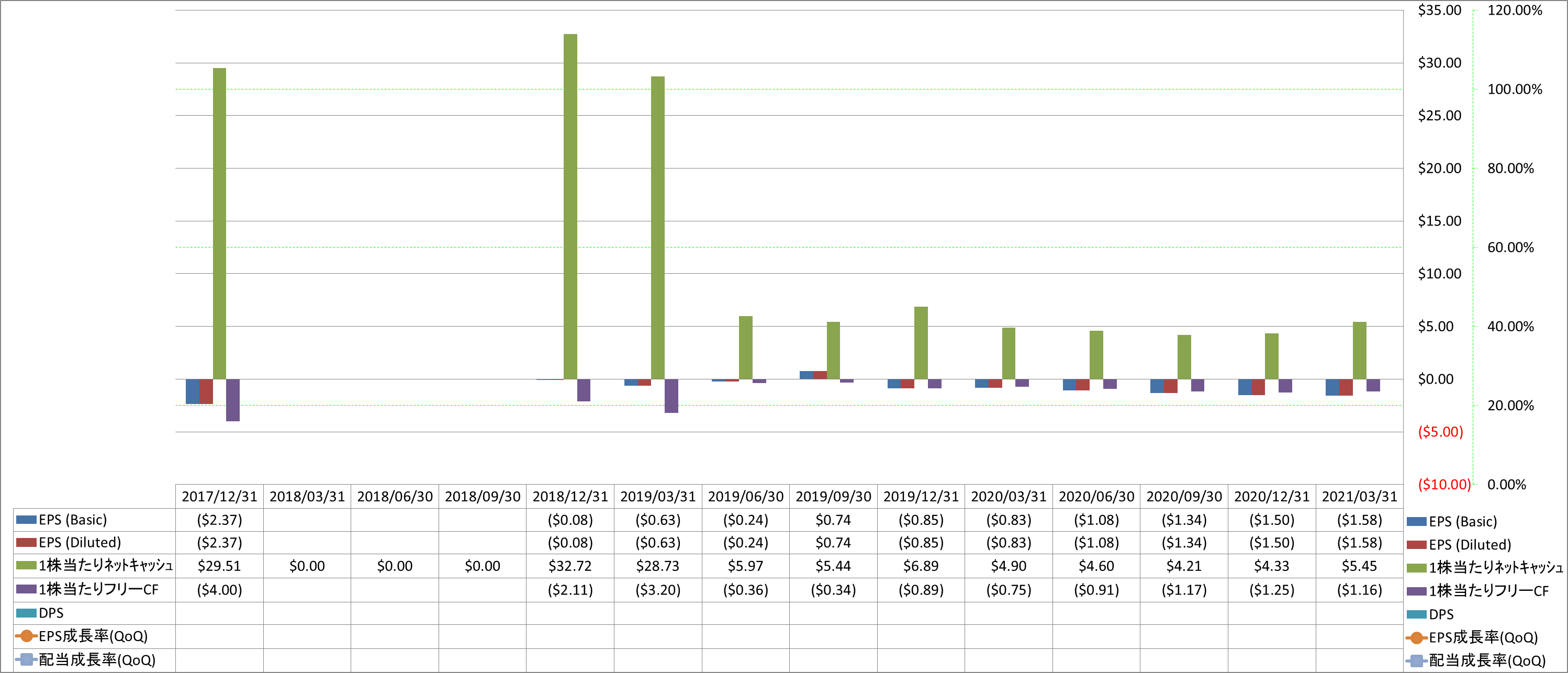 per-share-data-2