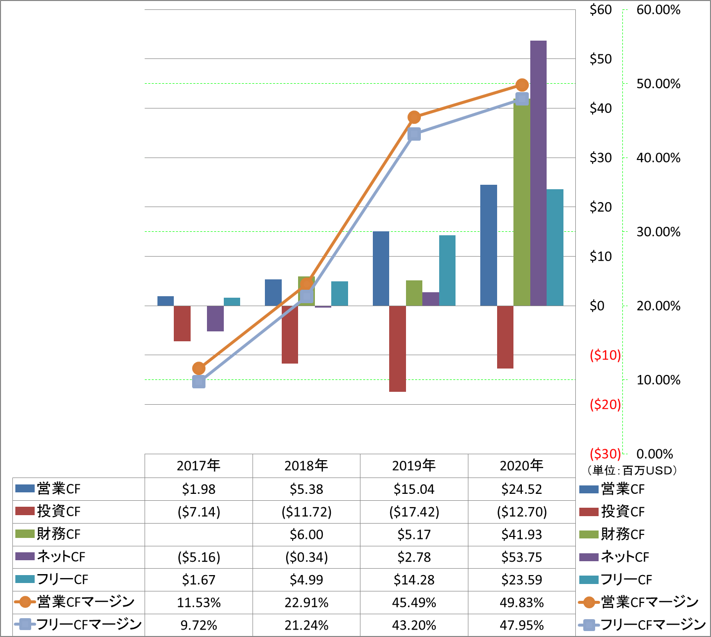 all-cash-flow