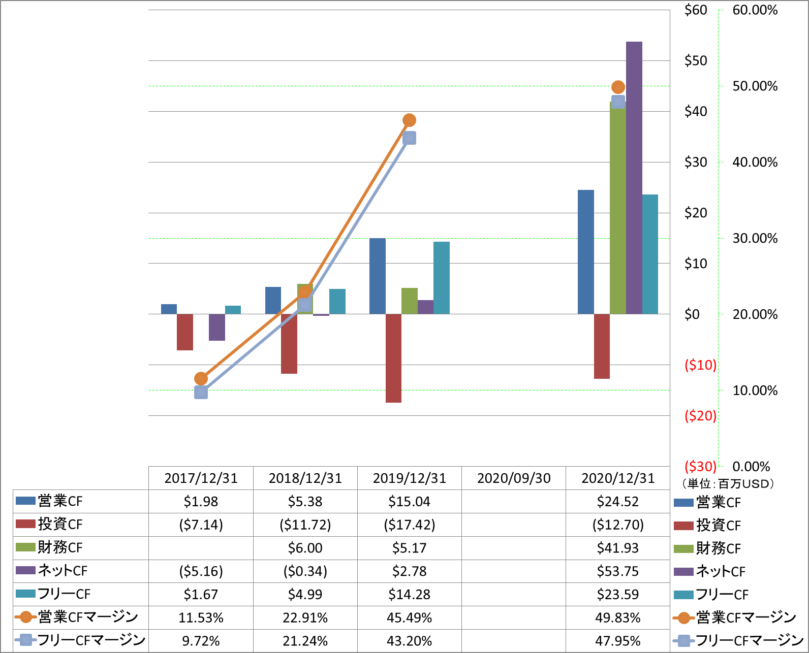 all-cash-flow