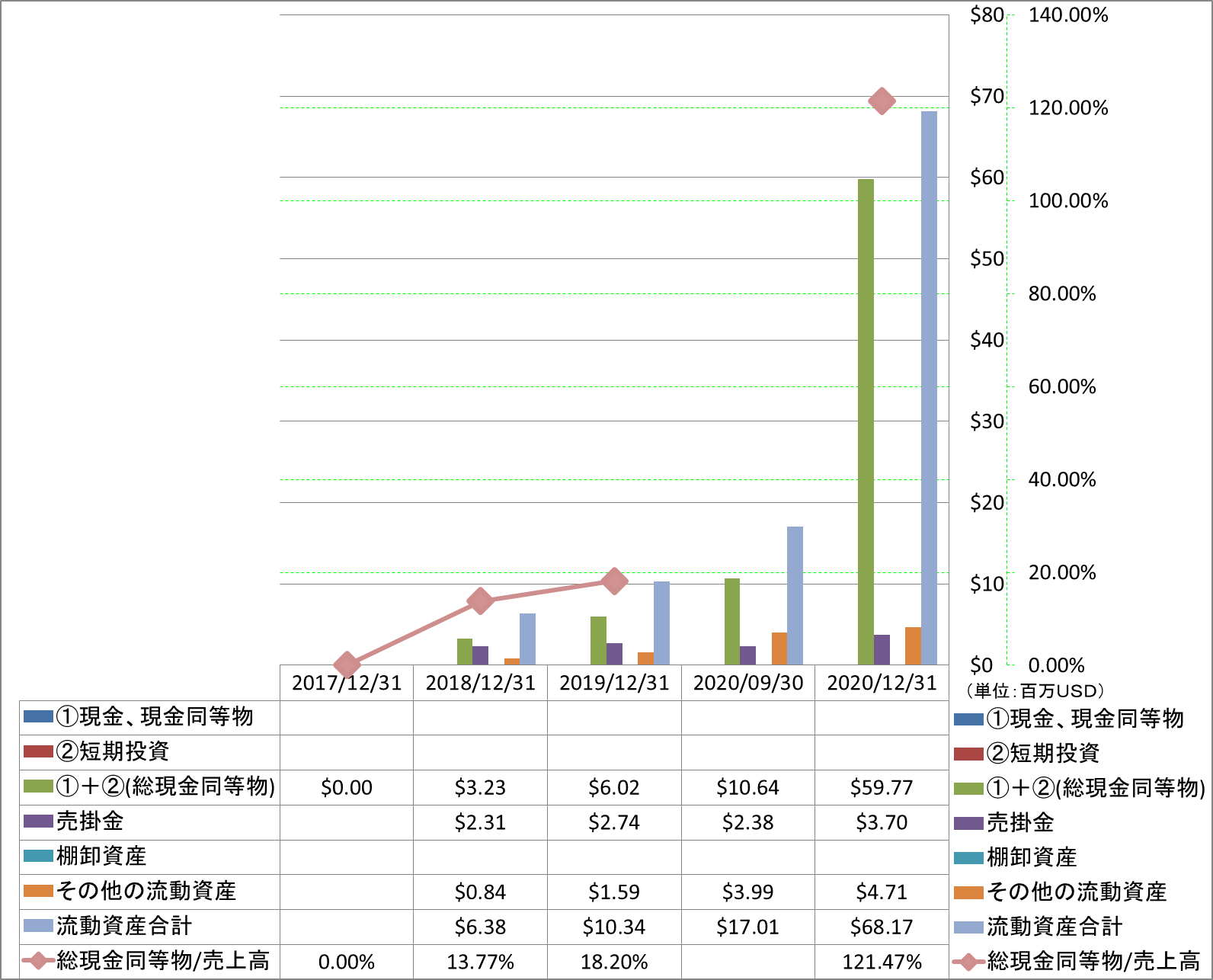 current-assets