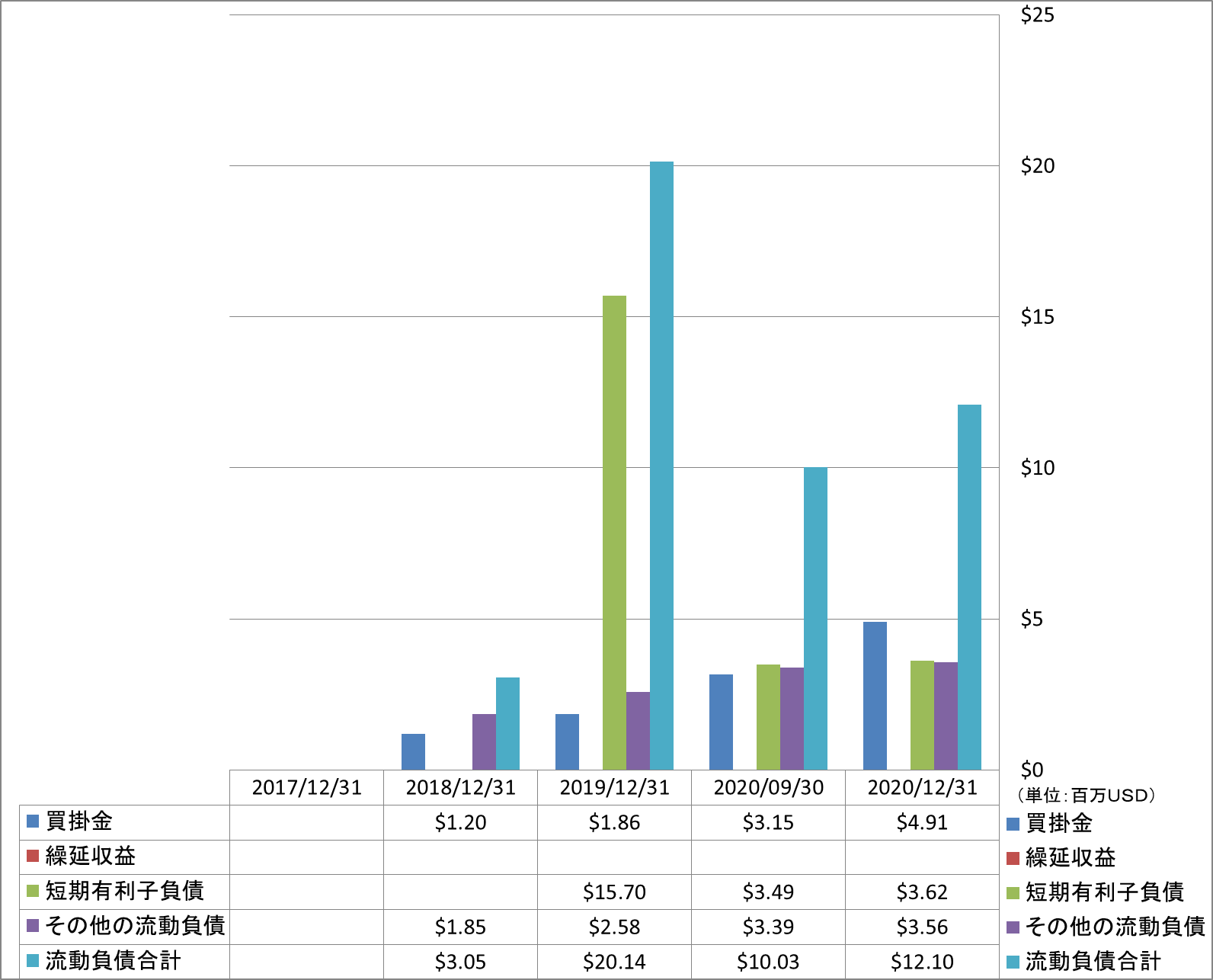 current-liabilities