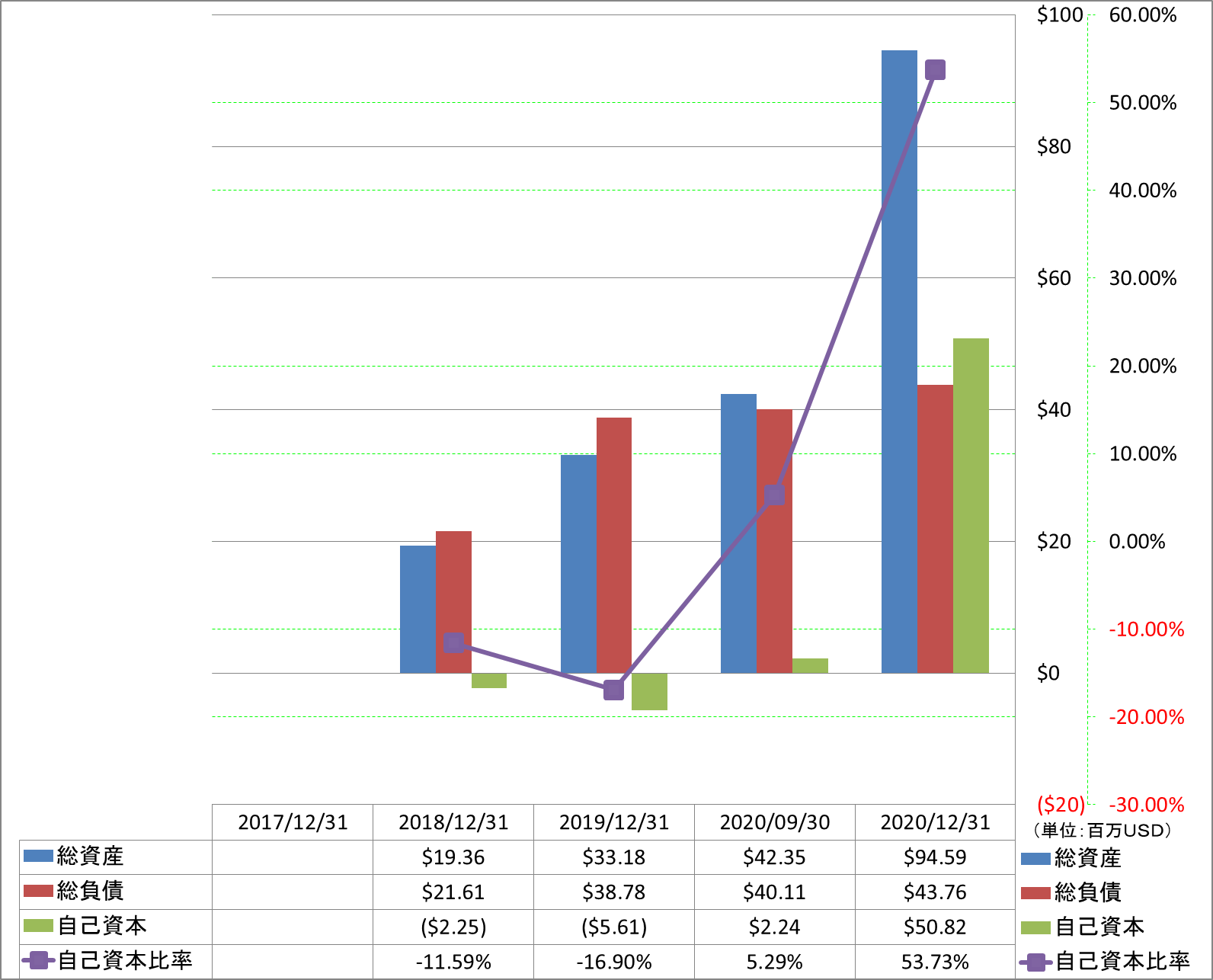 financial-soundness-1