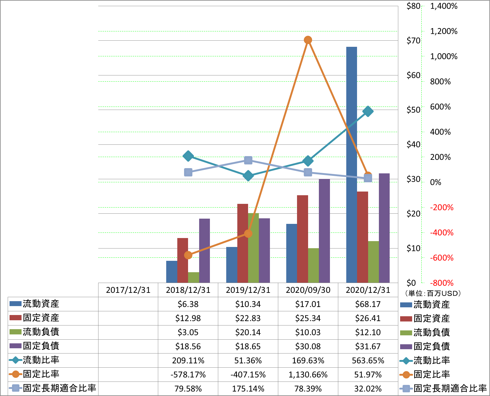 financial-soundness-2