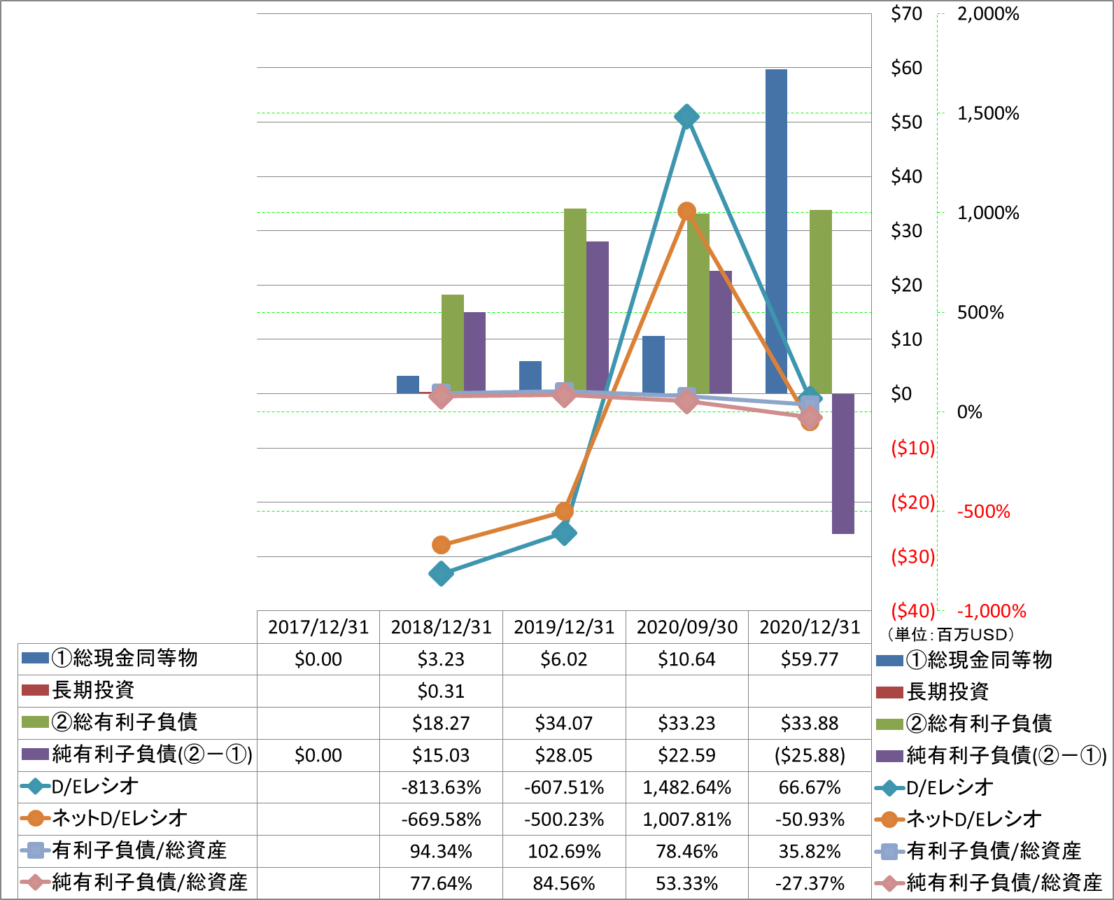 financial-soundness-3