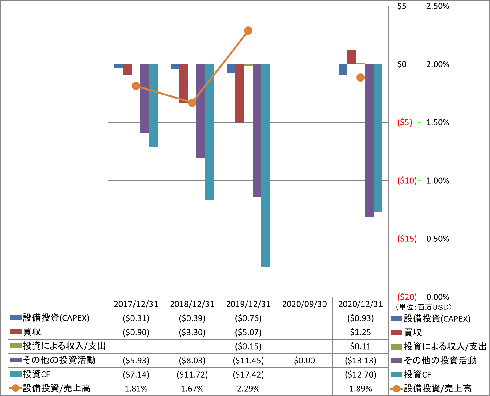 investing-cash-flow