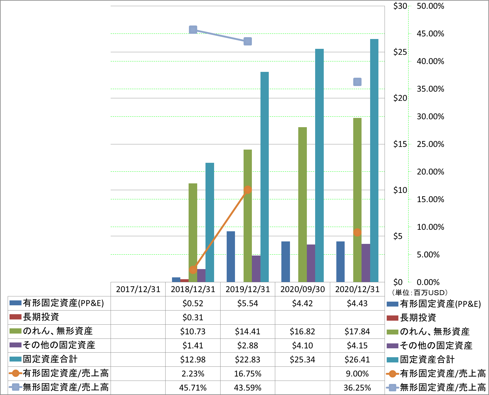 long-term-assets