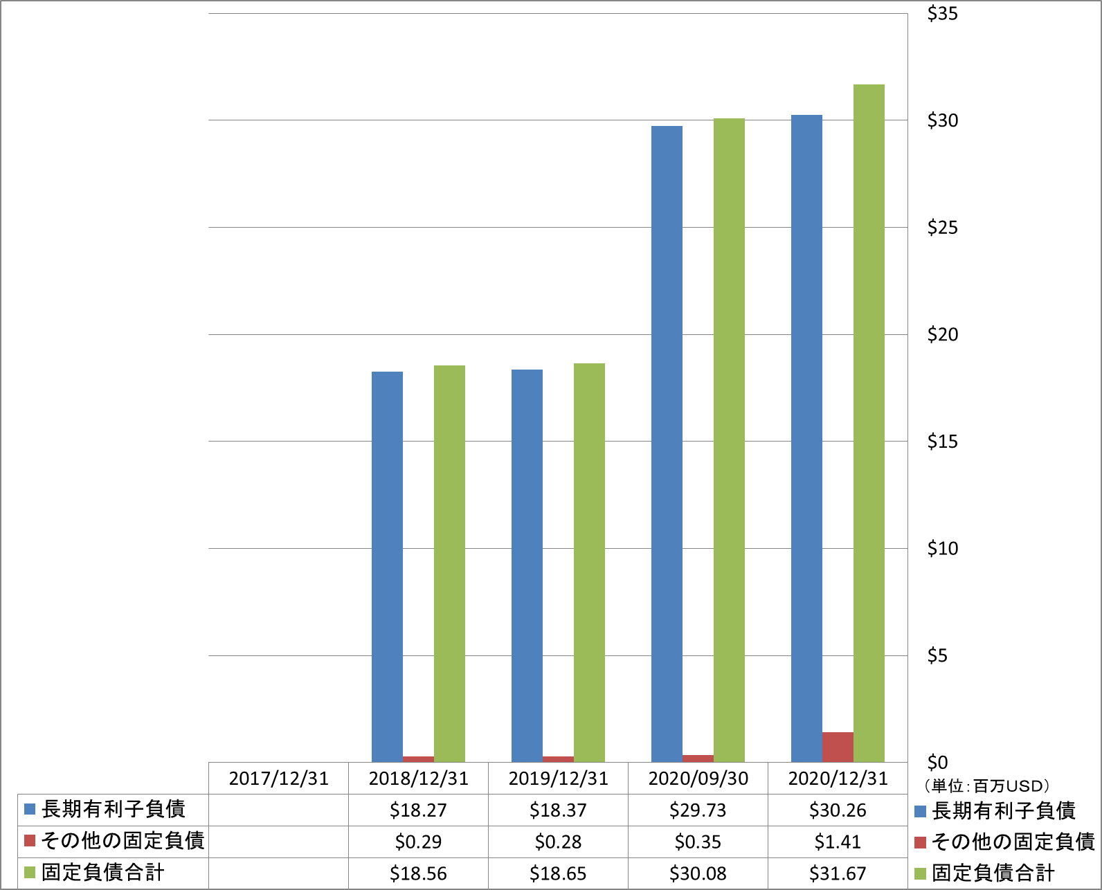 long-term-liabilities